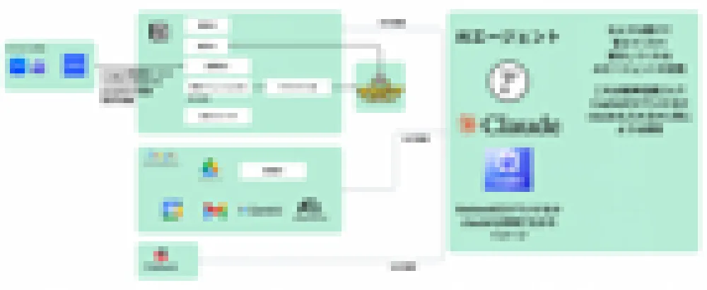 仕組みの図解