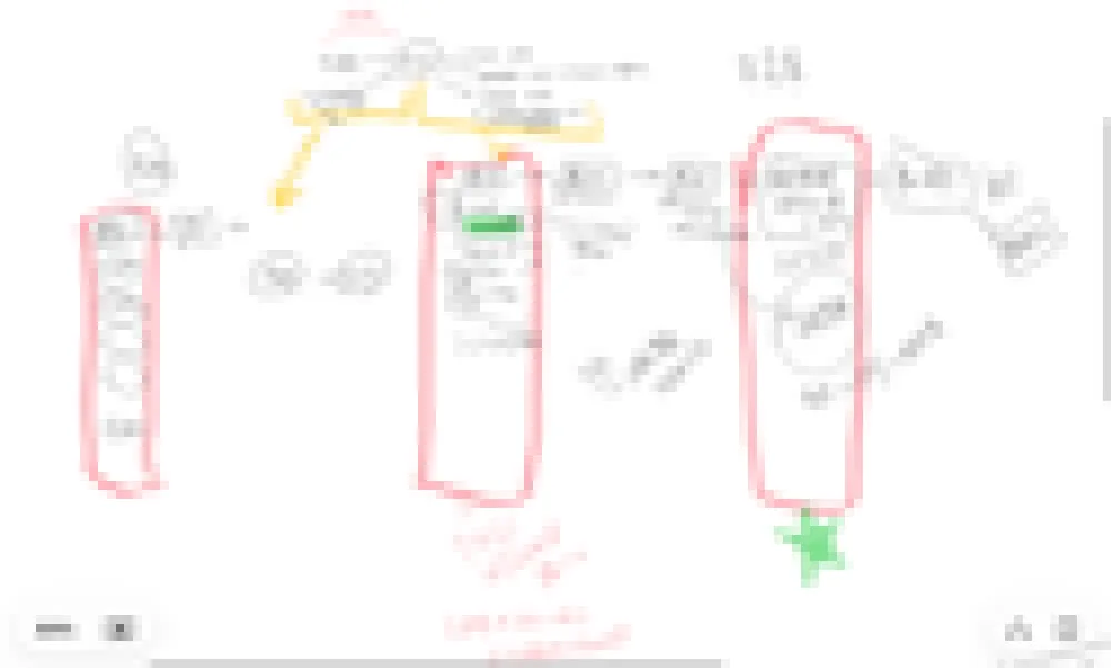 聞き取りながら手書きで整理した図
